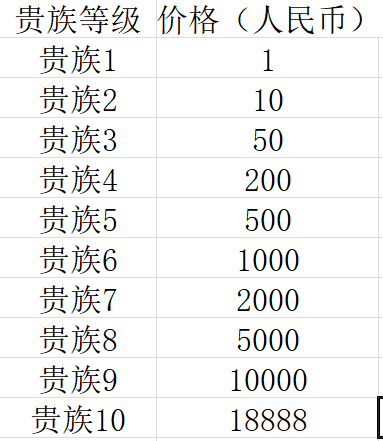 王者荣耀V10要充值多少钱-要多少钱才能到V10