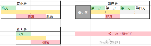 死亡细胞武士刀玩法-武士刀连续居合技巧