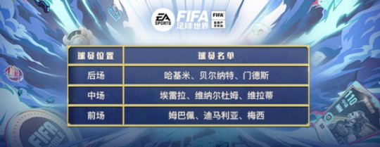 FIFA足球世界球迷嘉年华火爆持续中,PSG狂欢节章节正式上线