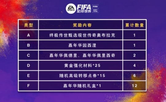 FIFA足球世界球迷嘉年华火爆持续中,PSG狂欢节章节正式上线