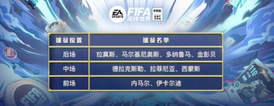 FIFA足球世界球迷嘉年华火爆持续中,PSG狂欢节章节正式上线