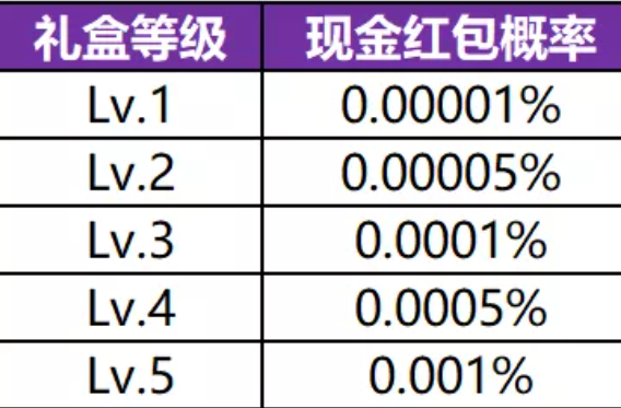 王者荣耀小虎集市玩法攻略-小虎集市史诗皮肤必得技巧